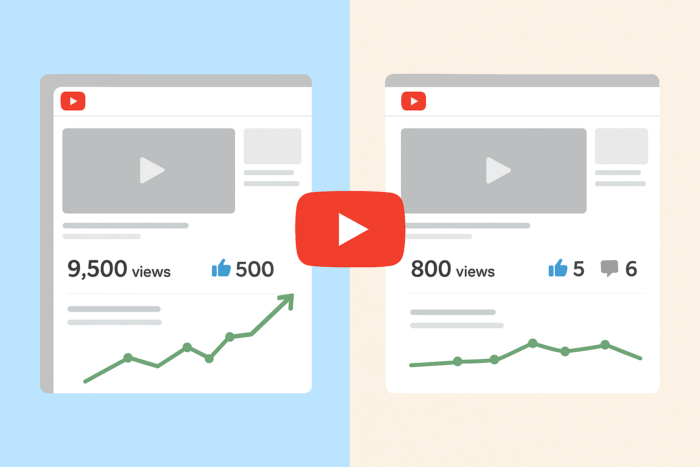 Comparison of YouTube growth before and after buying views